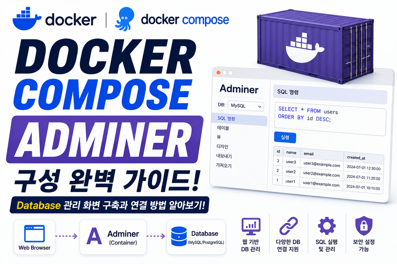 Docker Compose Adminer
