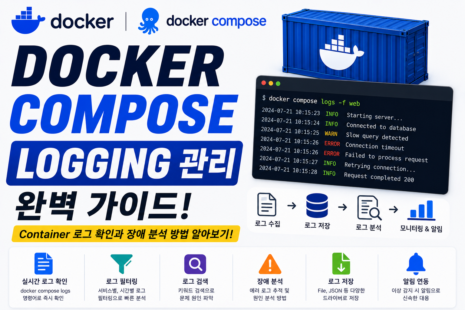 Docker Compose Logging