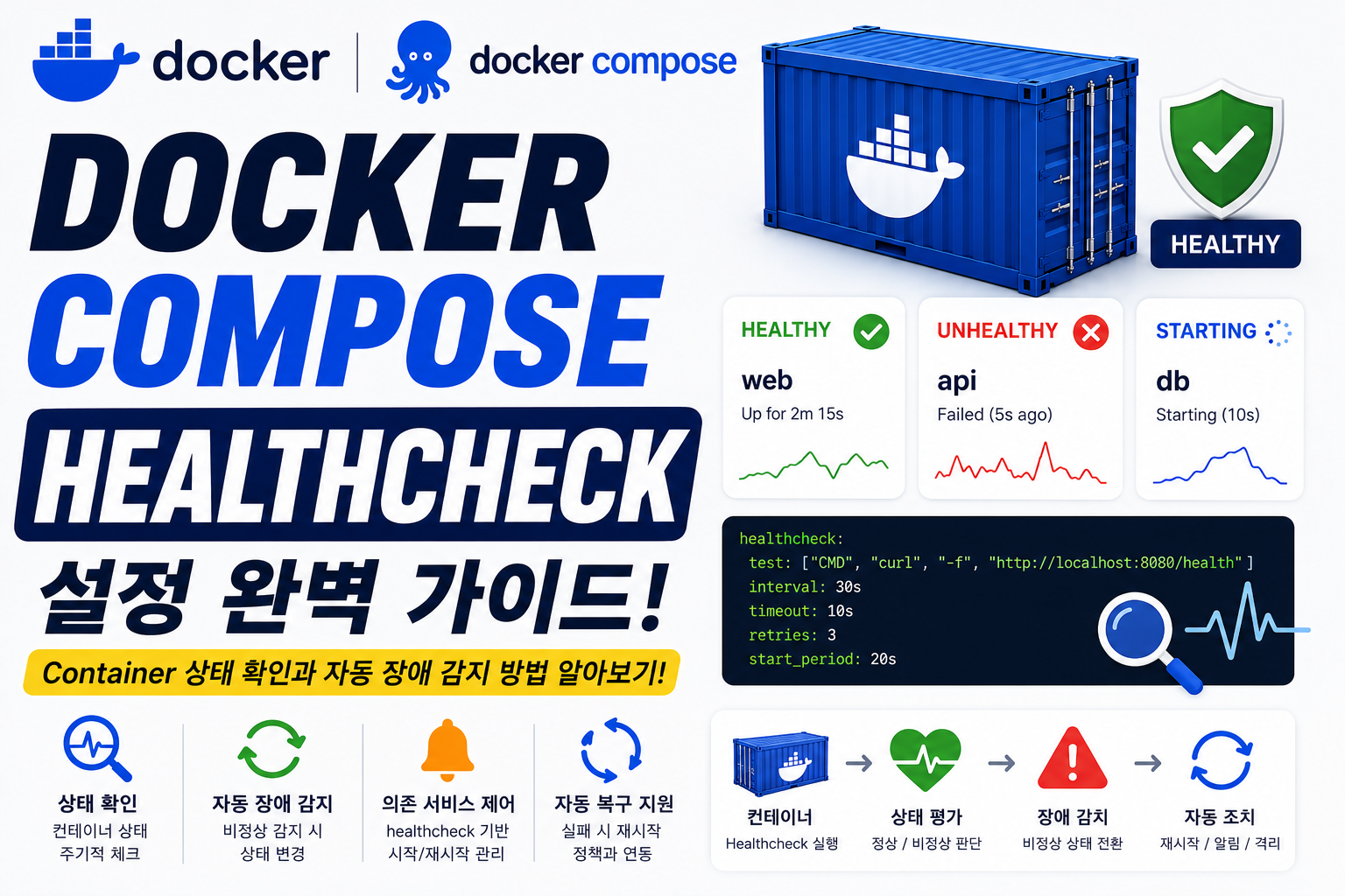 Docker Compose Healthcheck