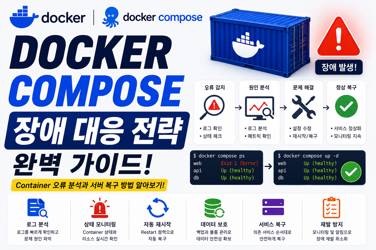 Docker Compose