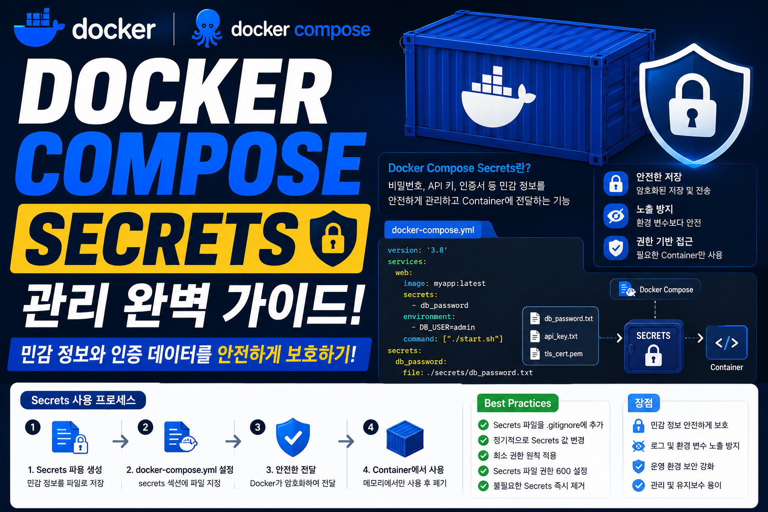 Docker Compose Secrets