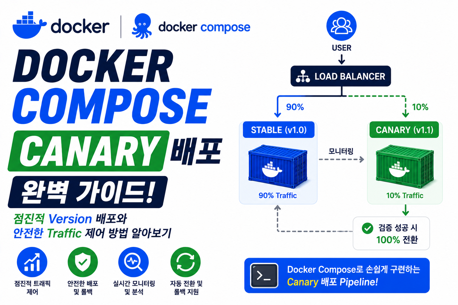 Docker Compose Canary