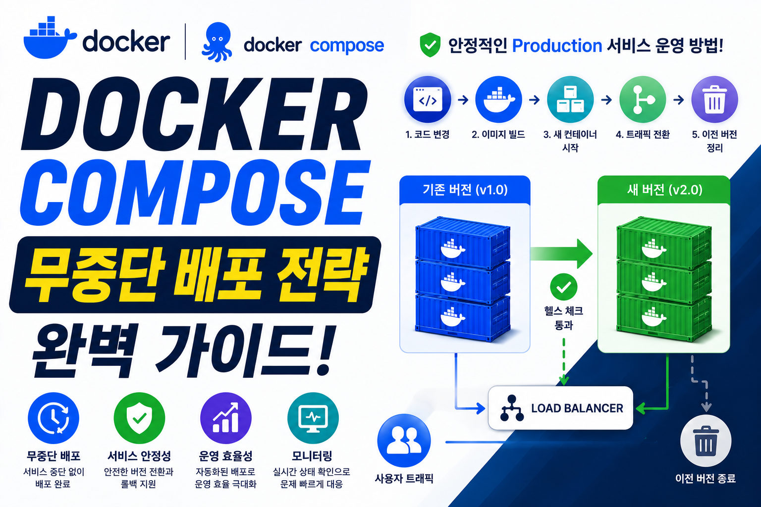 Docker Compose 무중단 배포