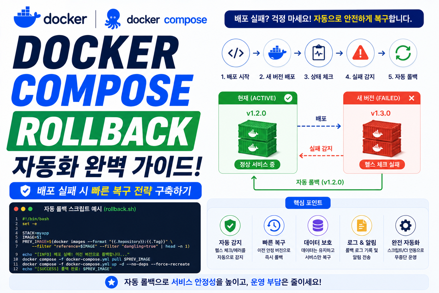 Docker Compose Rollback
