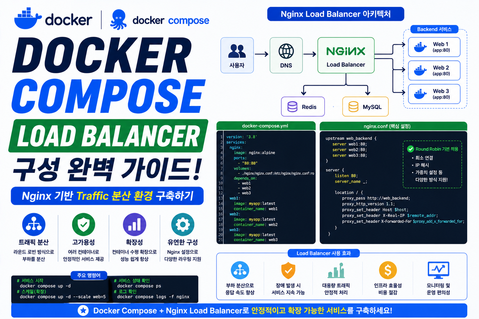 Docker Compose Load Balancer
