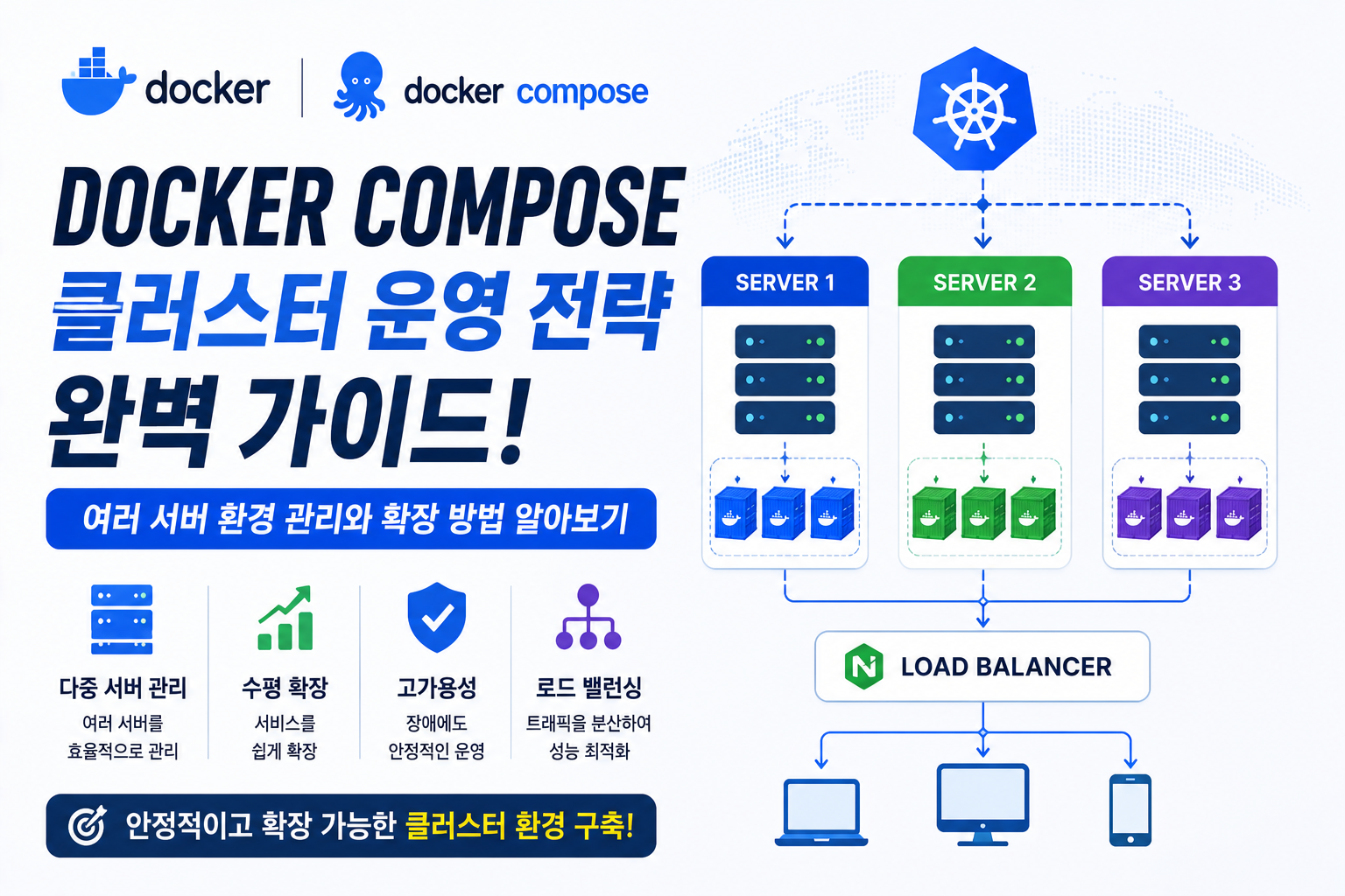 Docker Compose 클러스터
