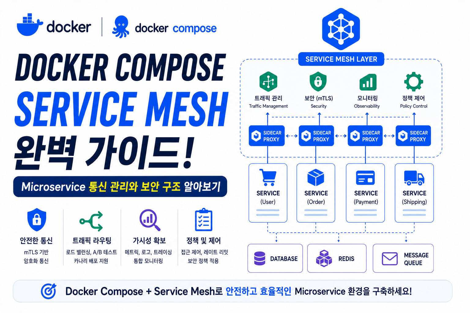 Docker Compose Service Mesh