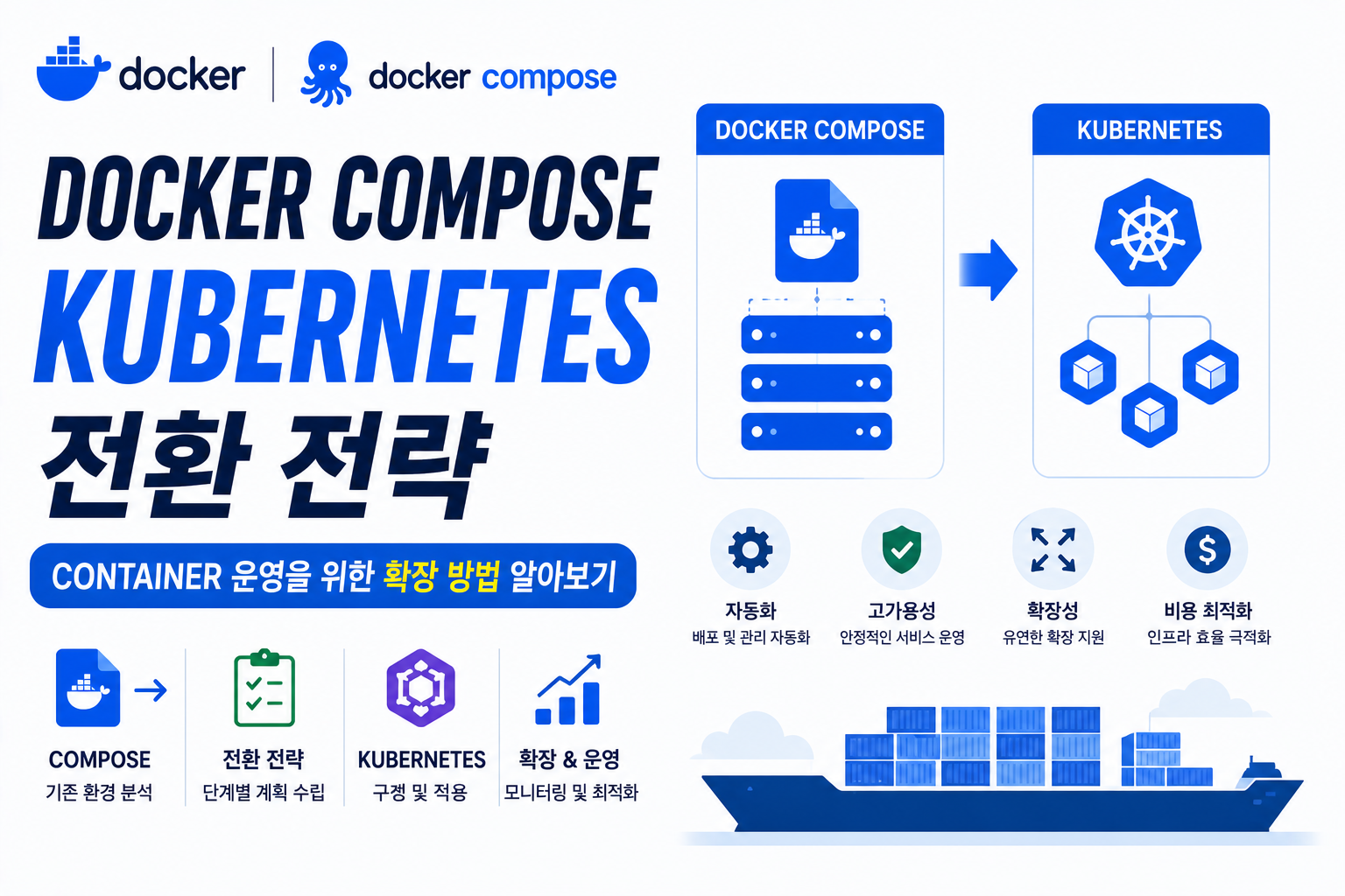 Docker Compose Kubernetes