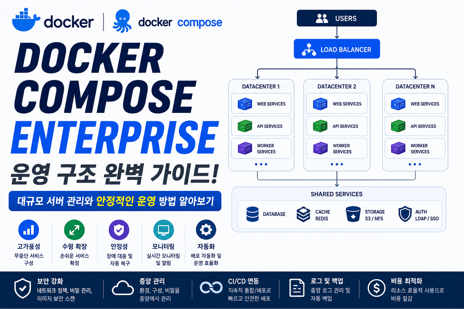 Docker Compose Enterprise