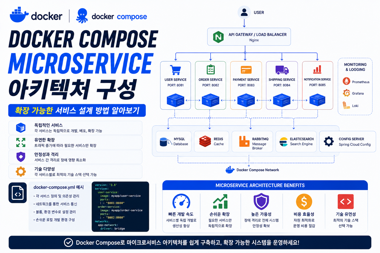 Docker Compose Microservice