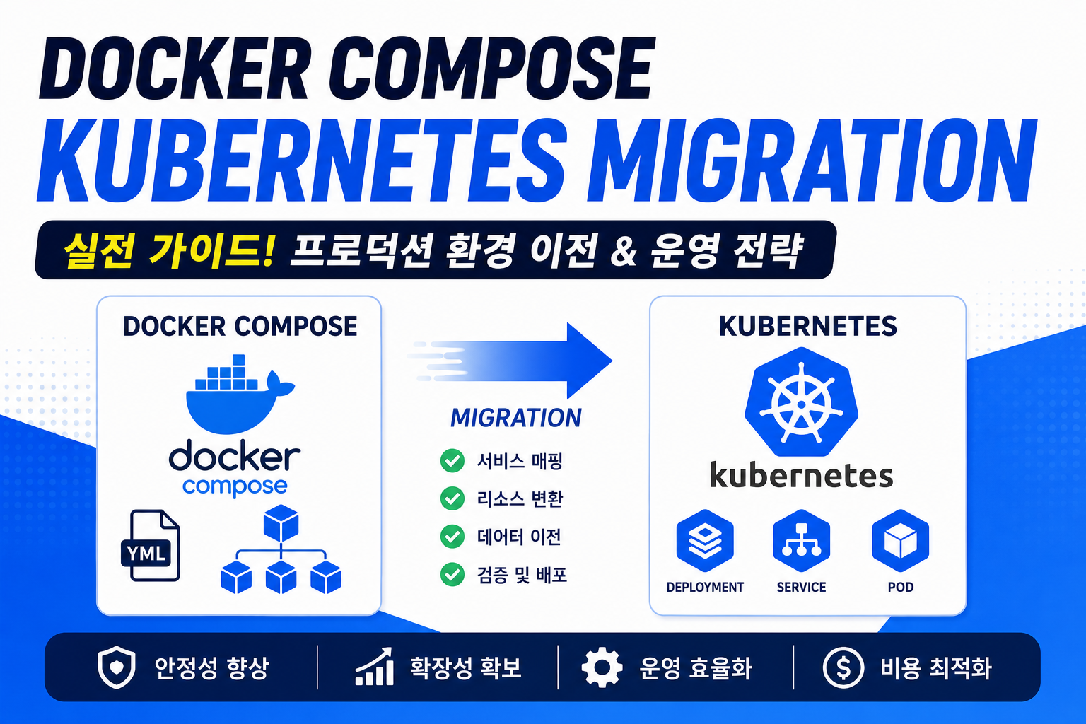 Docker Compose Kubernetes Migration