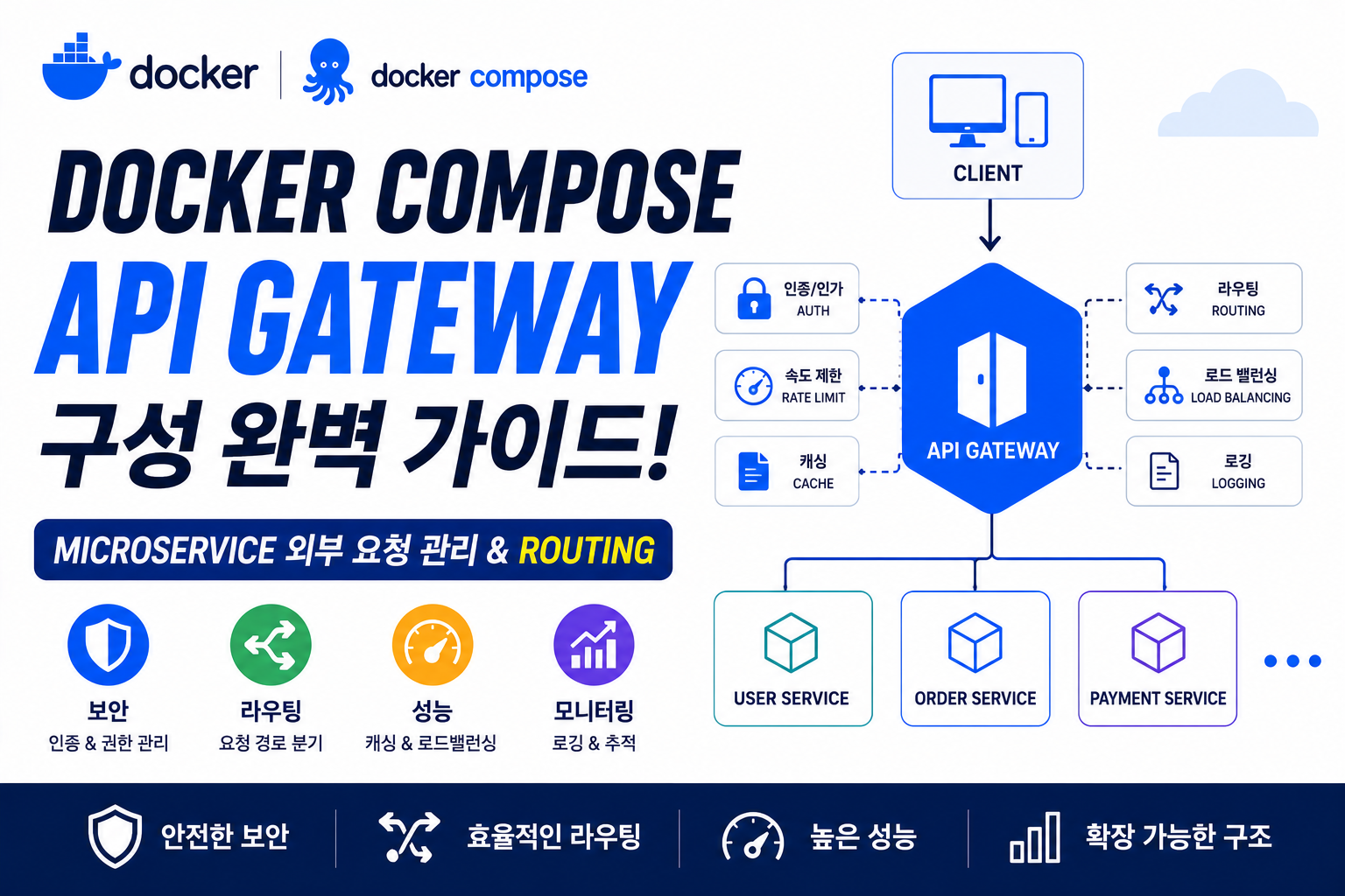 Docker Compose API Gateway