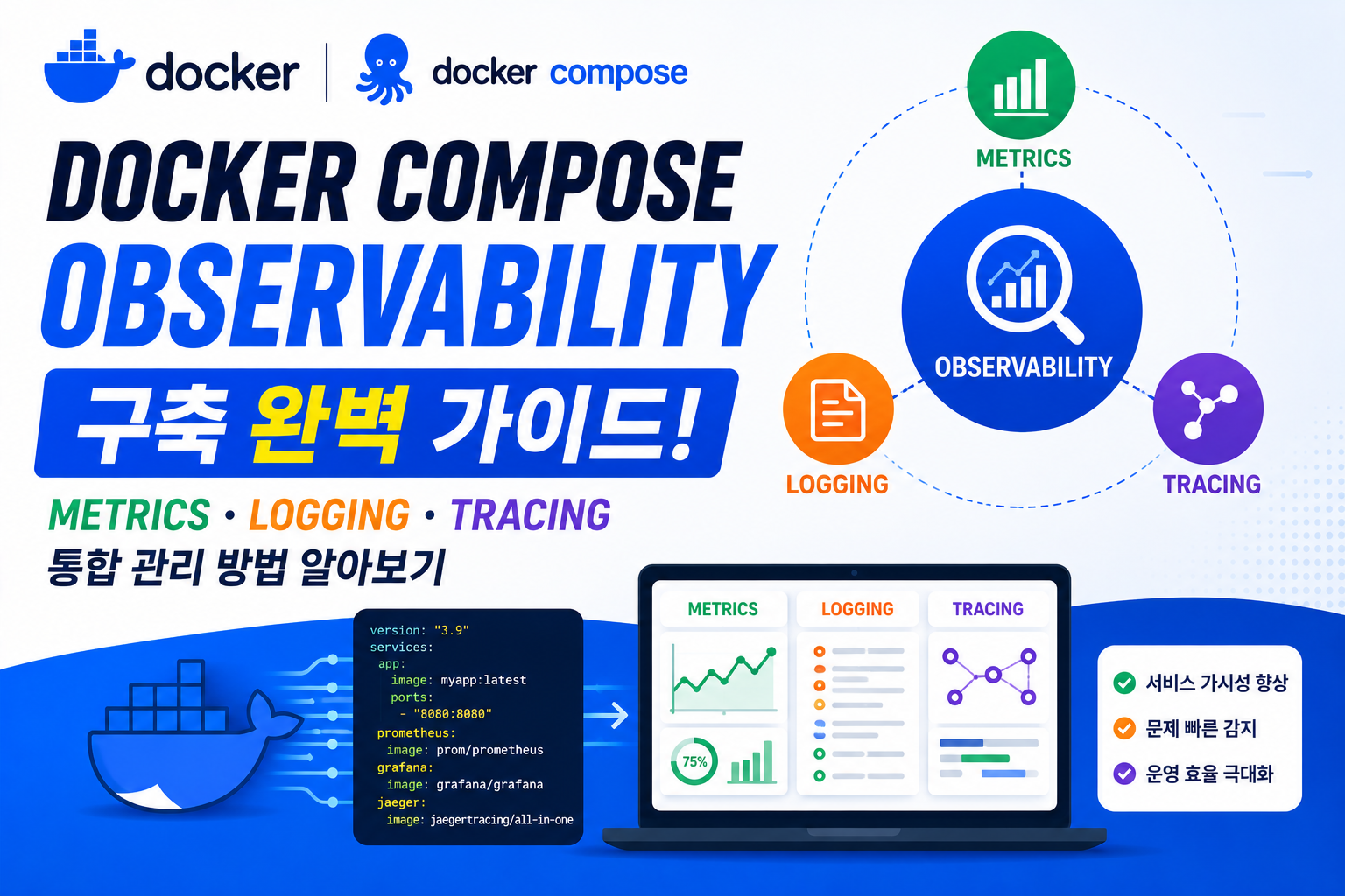 Docker Compose Observability