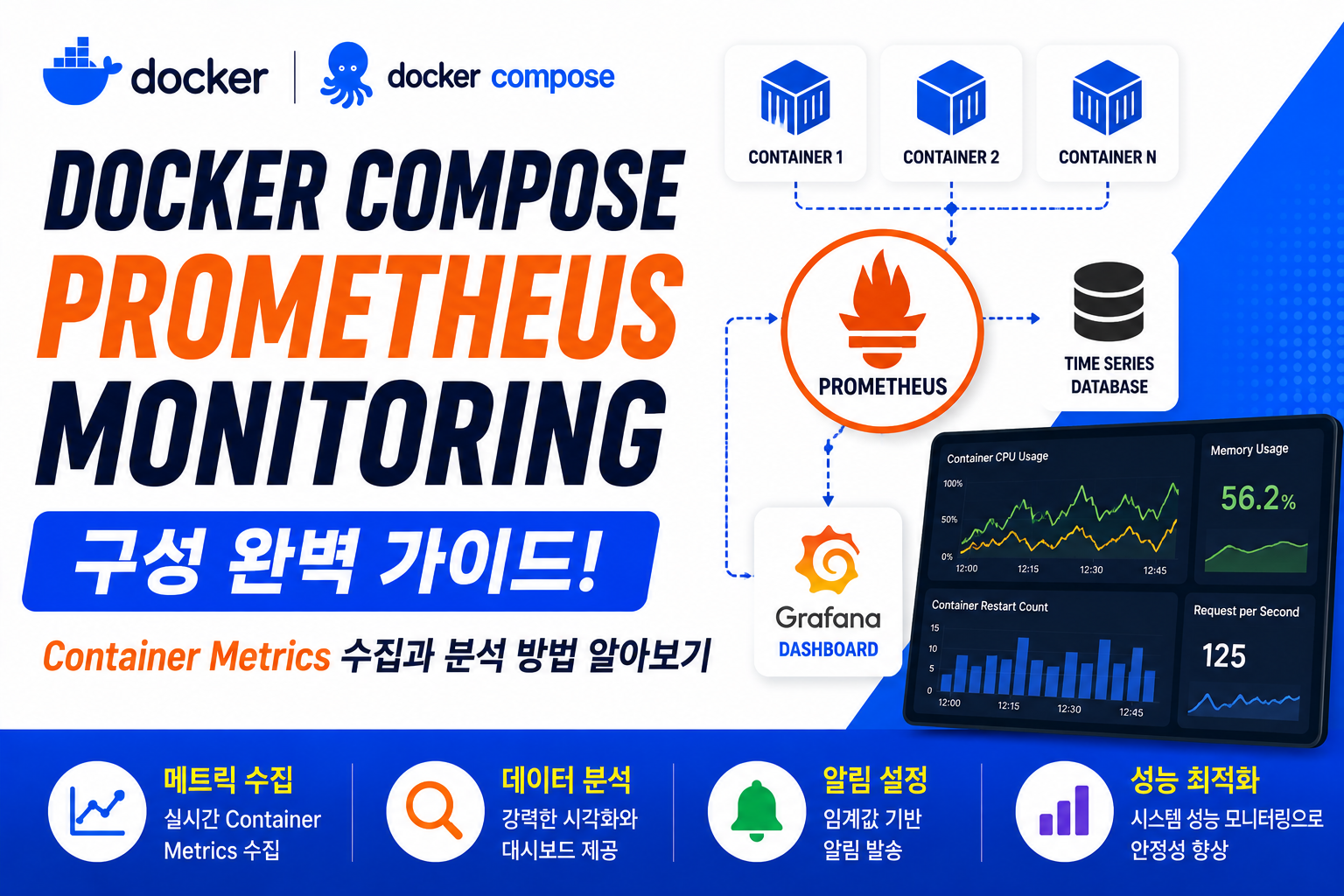 Docker Compose Prometheus Monitoring