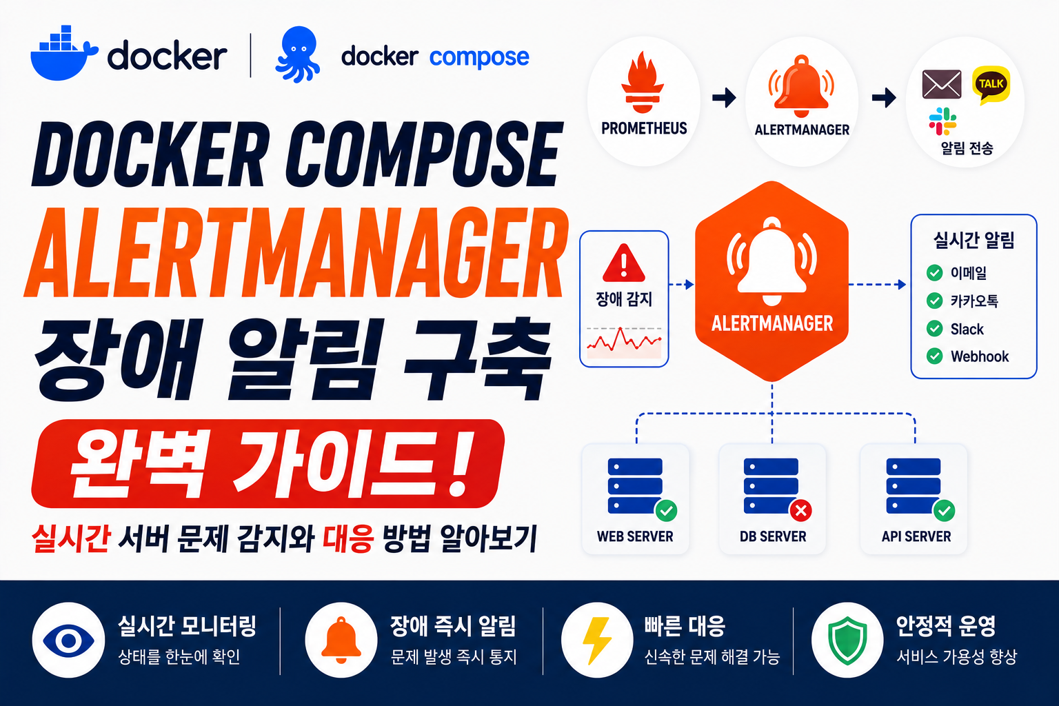 Docker Compose Alertmanager