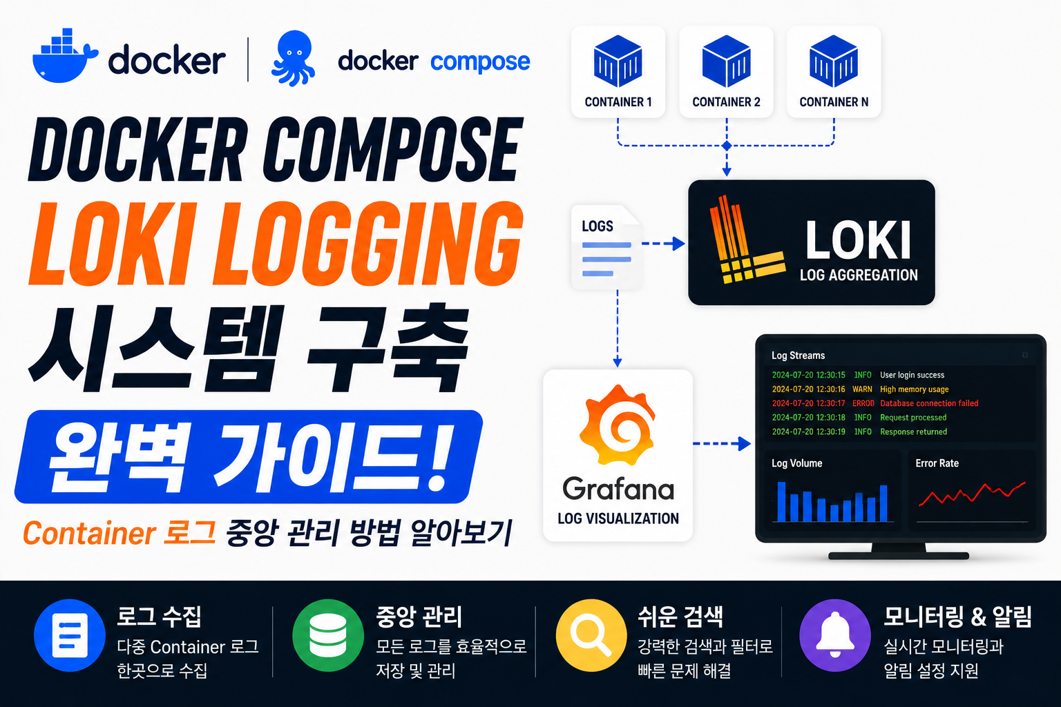 Docker Compose Loki Logging
