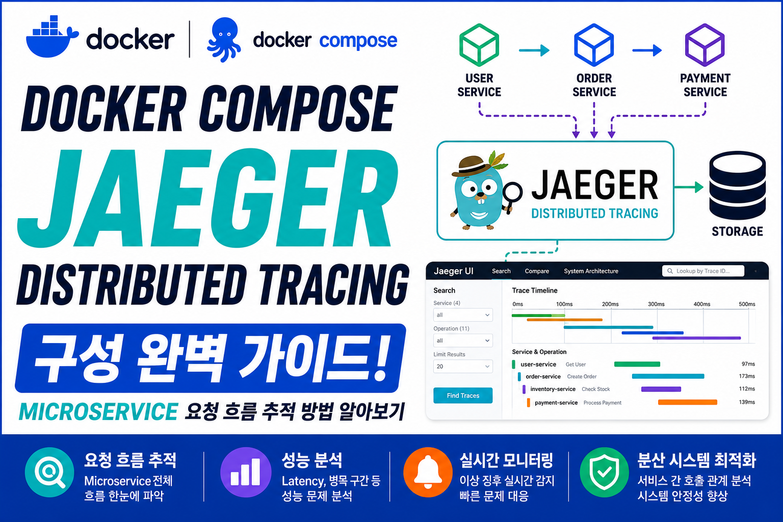 Docker Compose Jaeger Distributed Tracing
