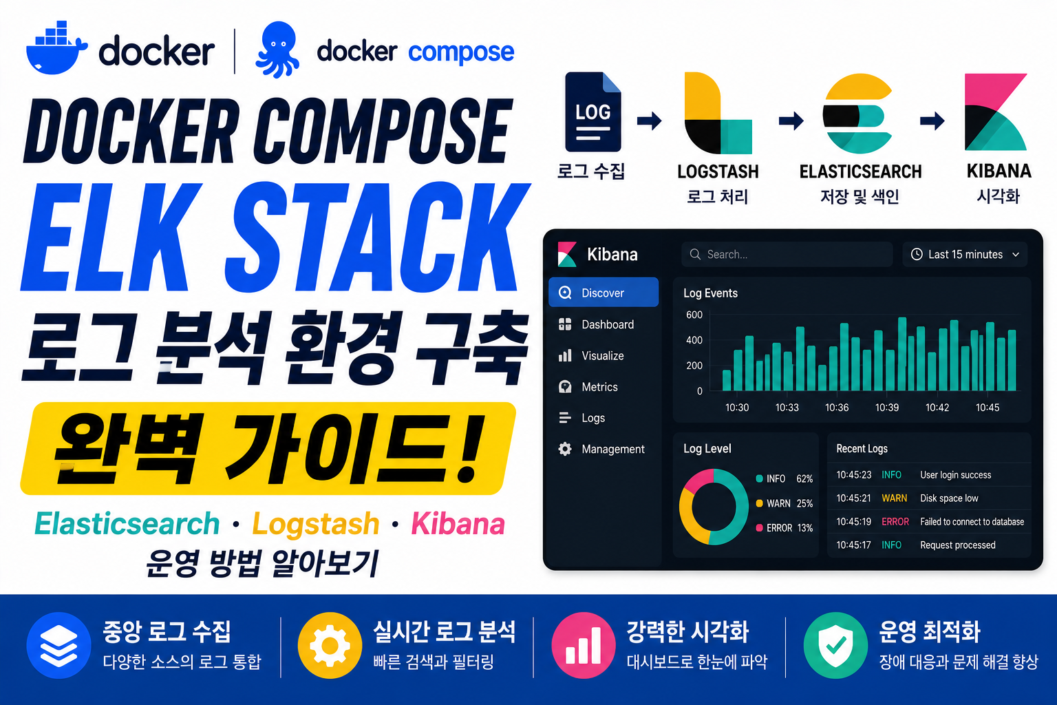 Docker Compose ELK Stack