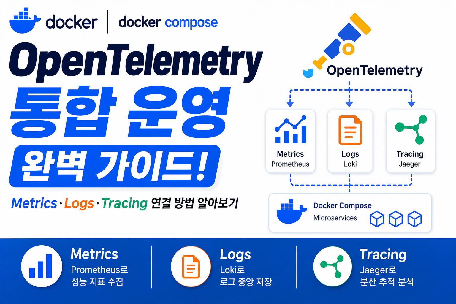 Docker Compose OpenTelemetry