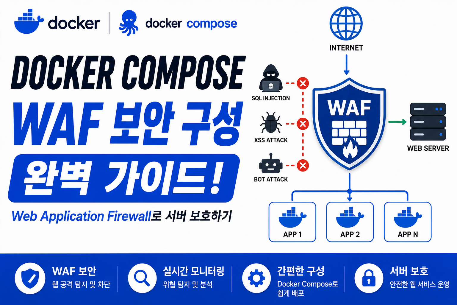 Docker Compose WAF