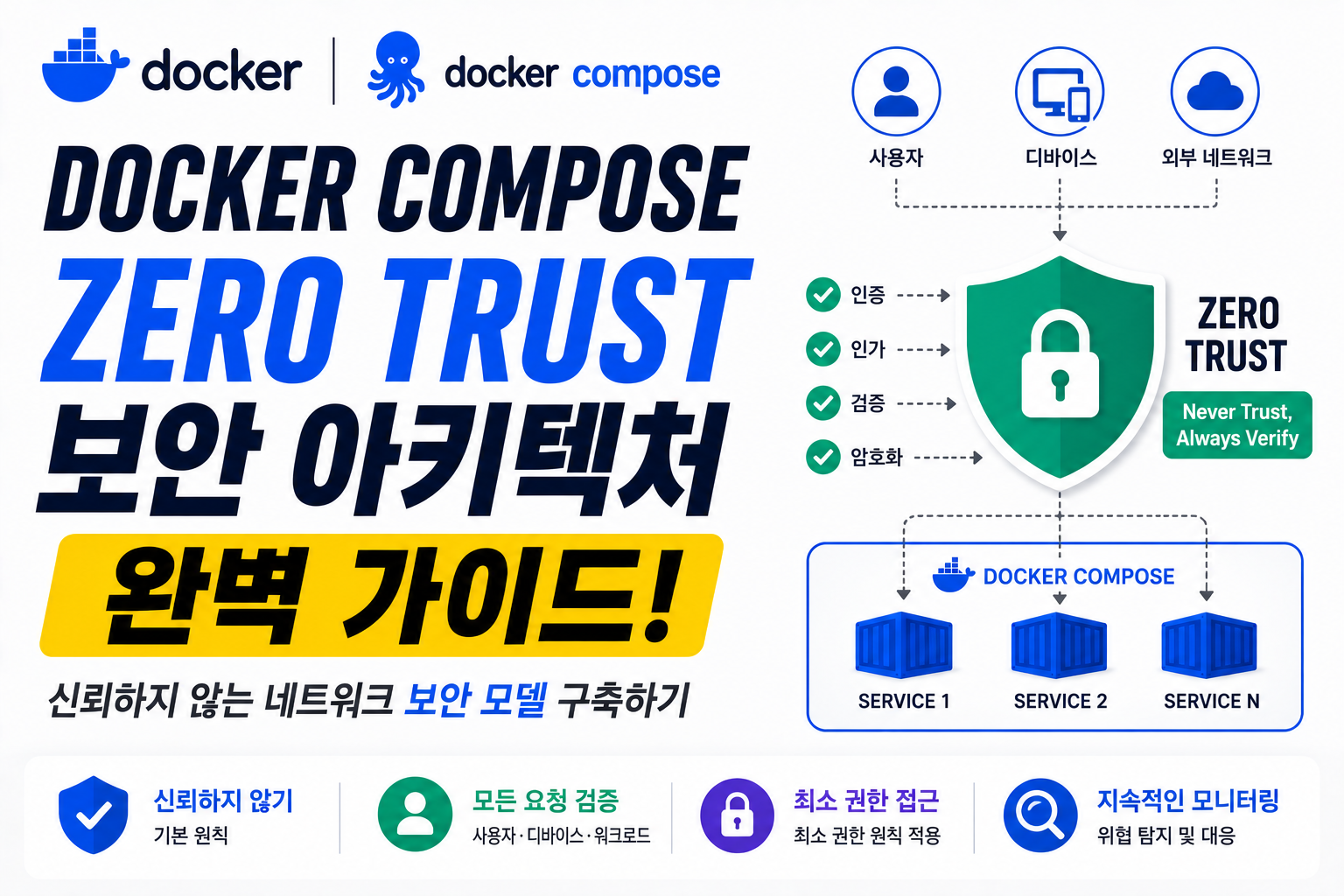 Docker Compose Zero Trust