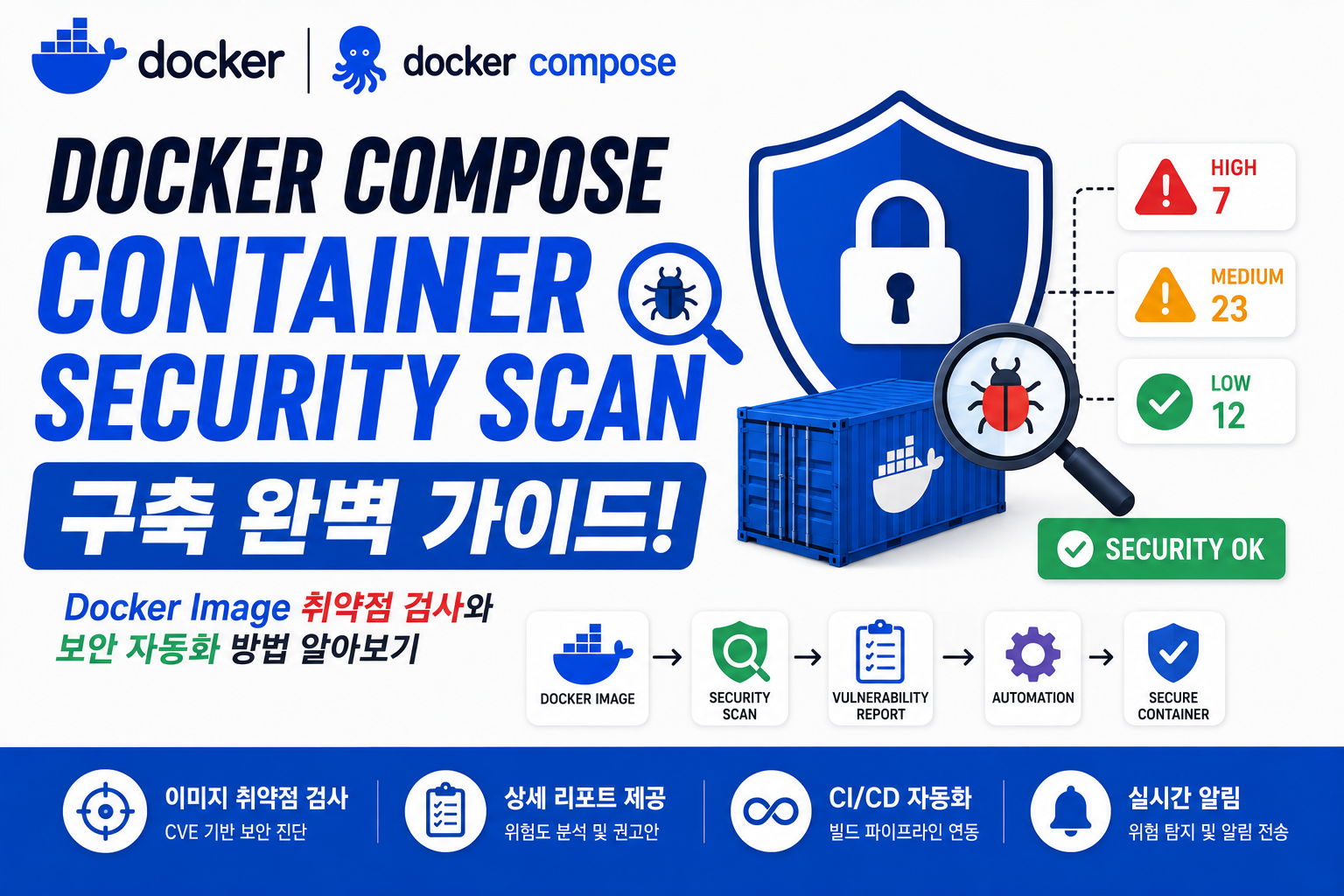 Docker Compose Container Security Scan