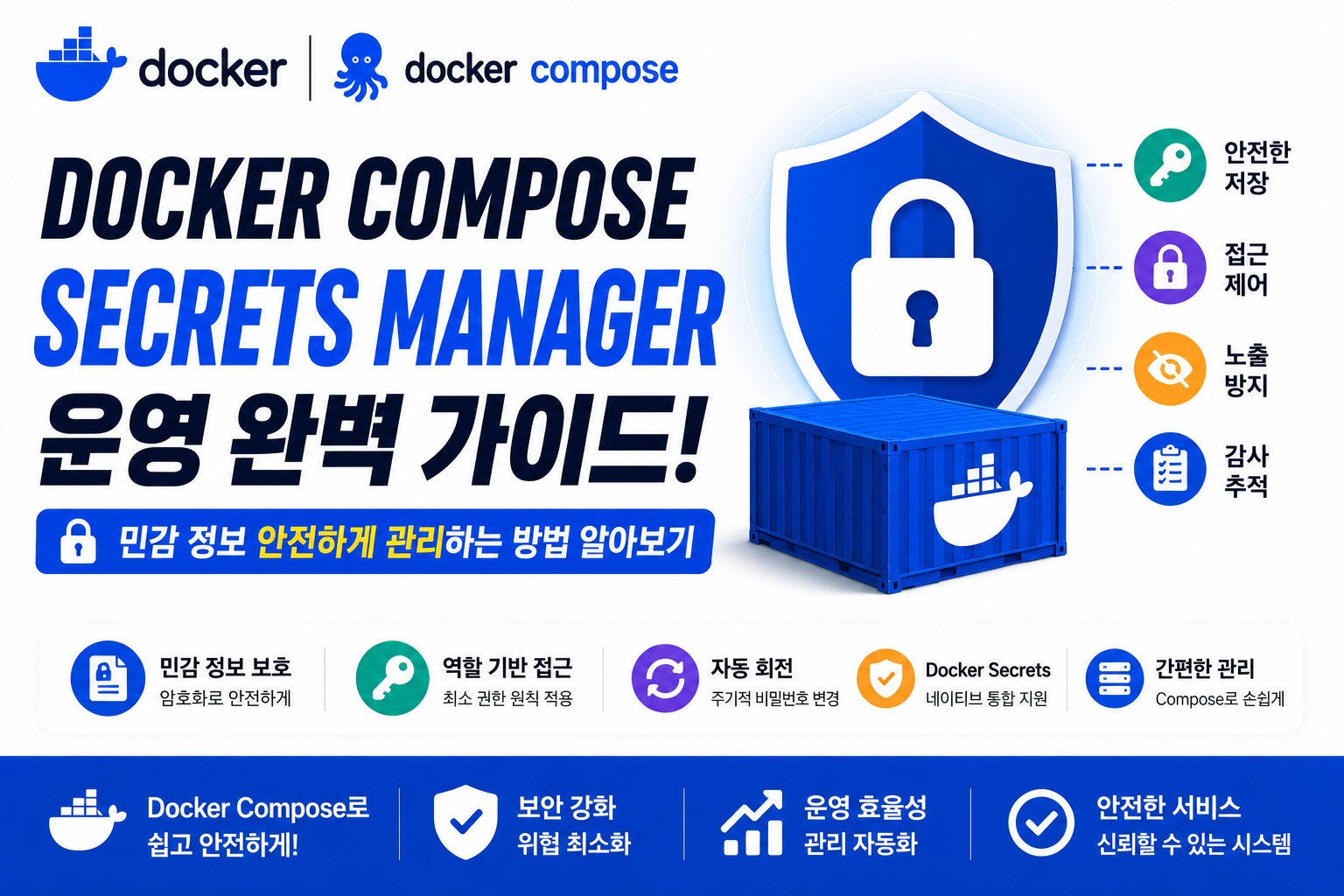 Docker Compose Secrets Manager