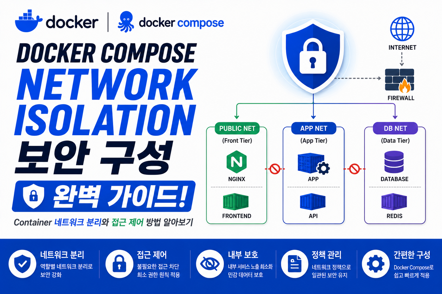 Docker Compose Network Isolation