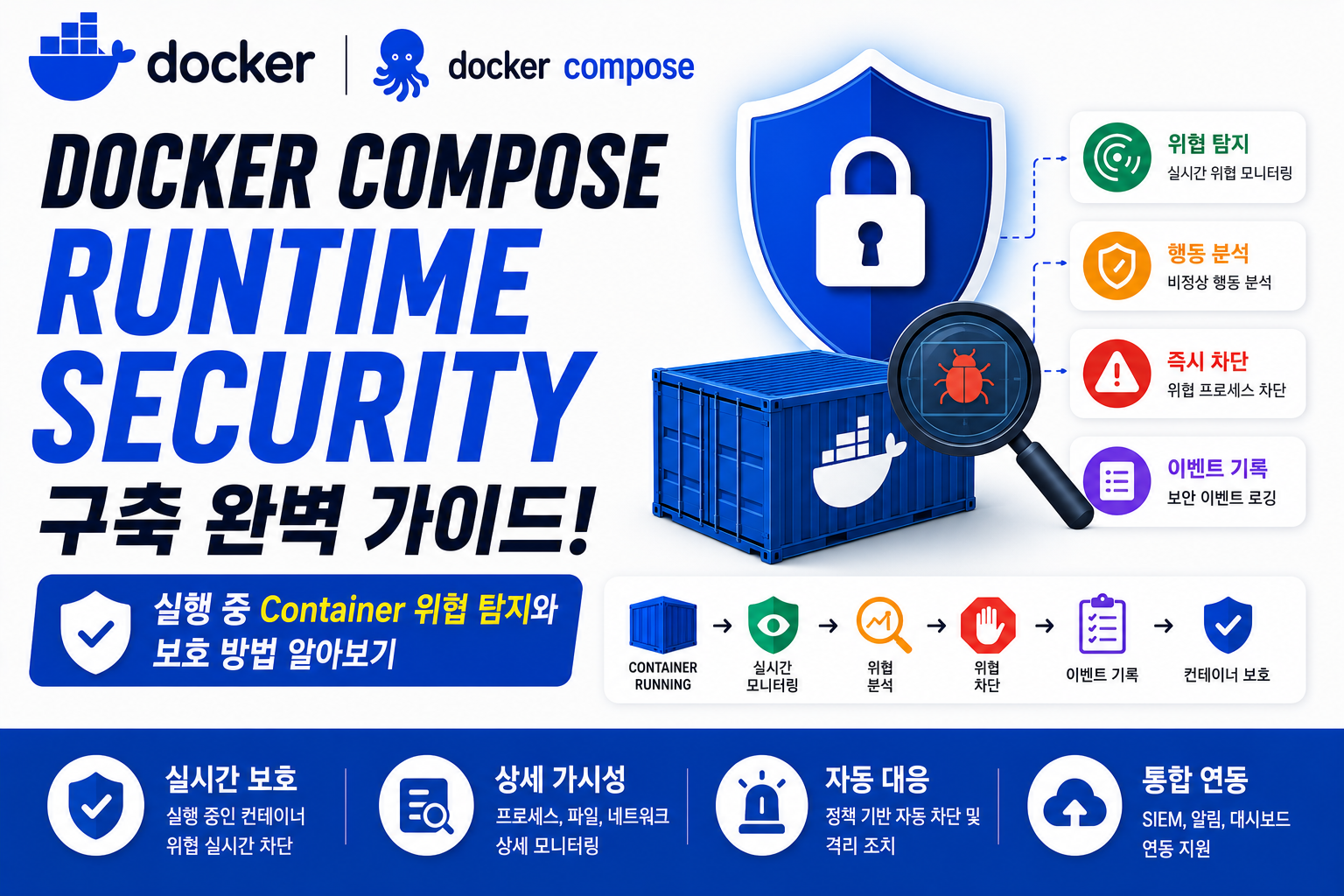 Docker Compose Runtime Security