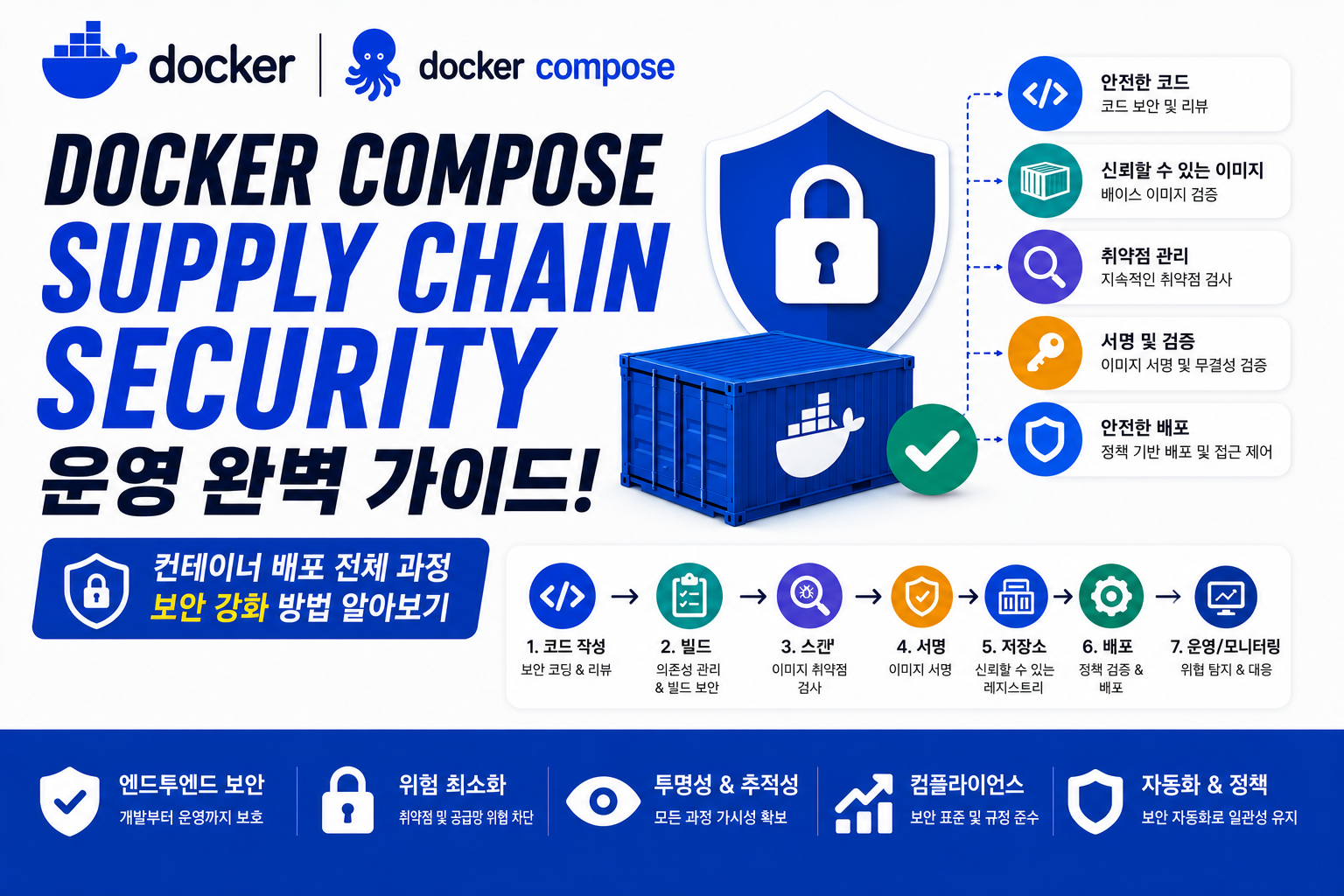 Docker Compose Supply Chain Security