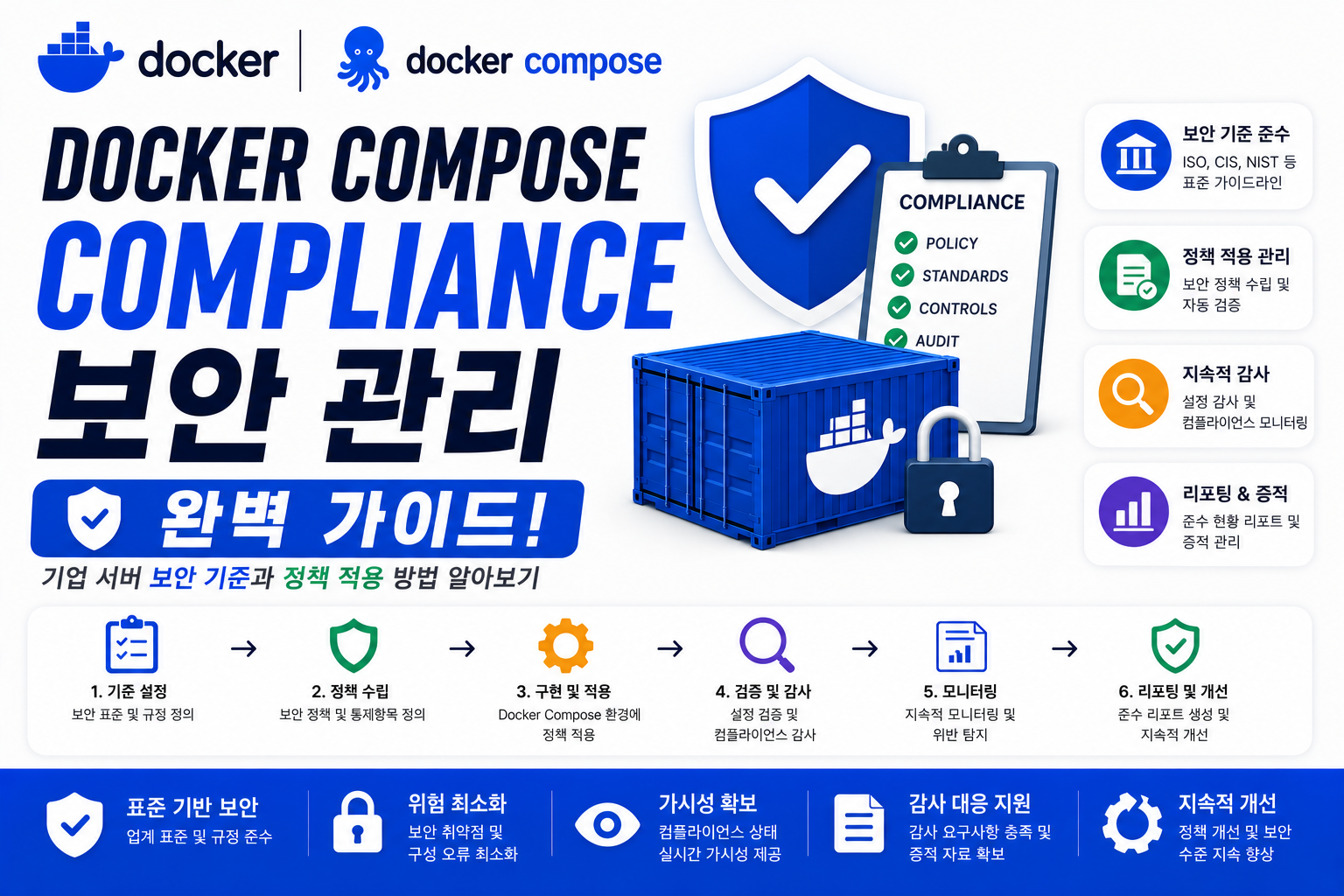 Docker Compose Compliance