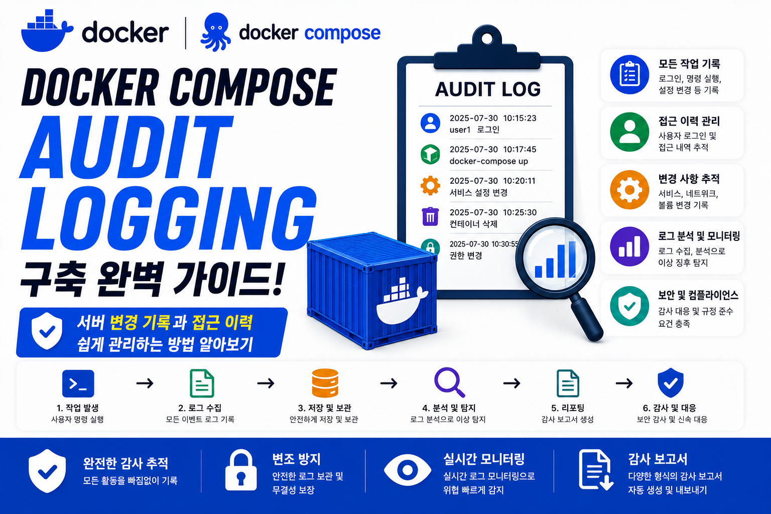 Docker Compose Audit Logging