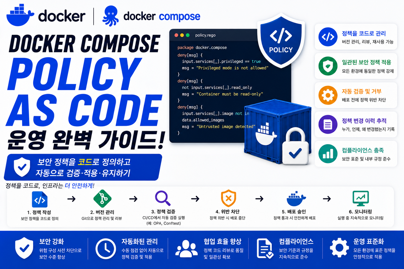 Docker Compose Policy as Code