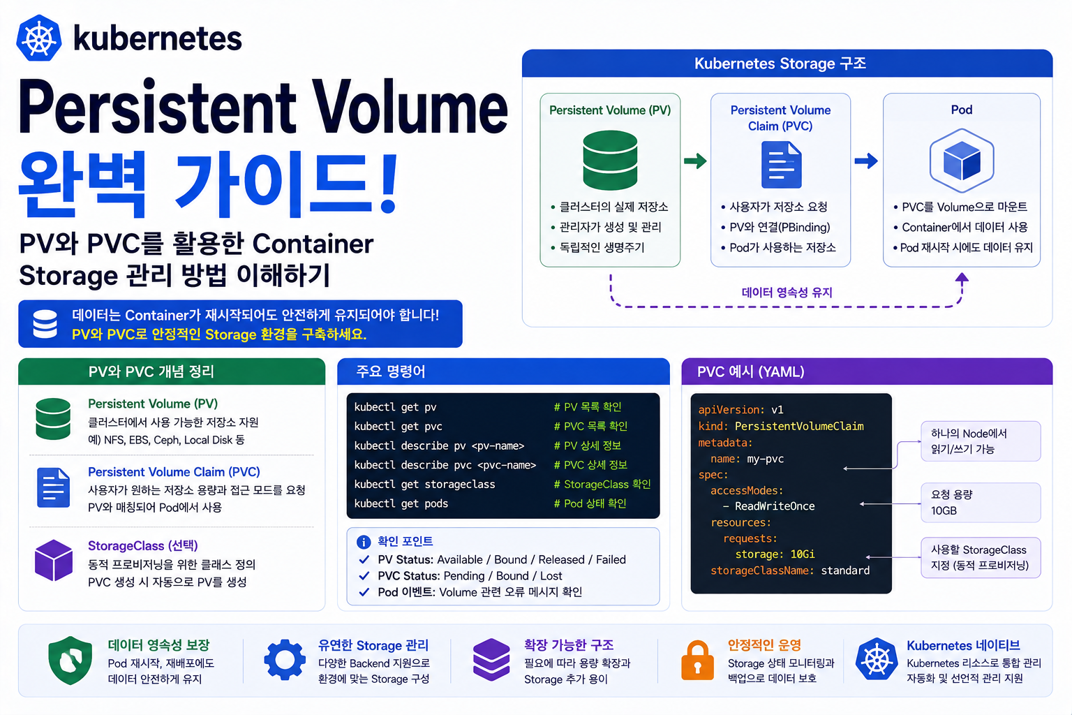 Persistent Volume