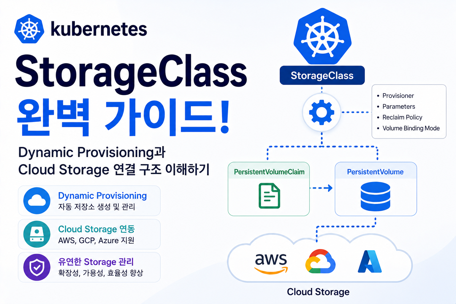 StorageClass