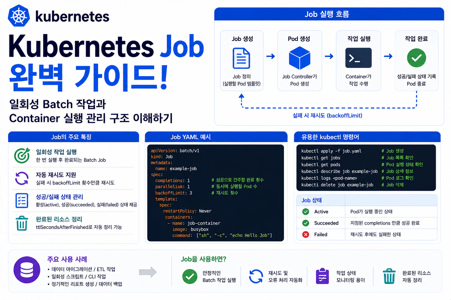 Kubernetes Job