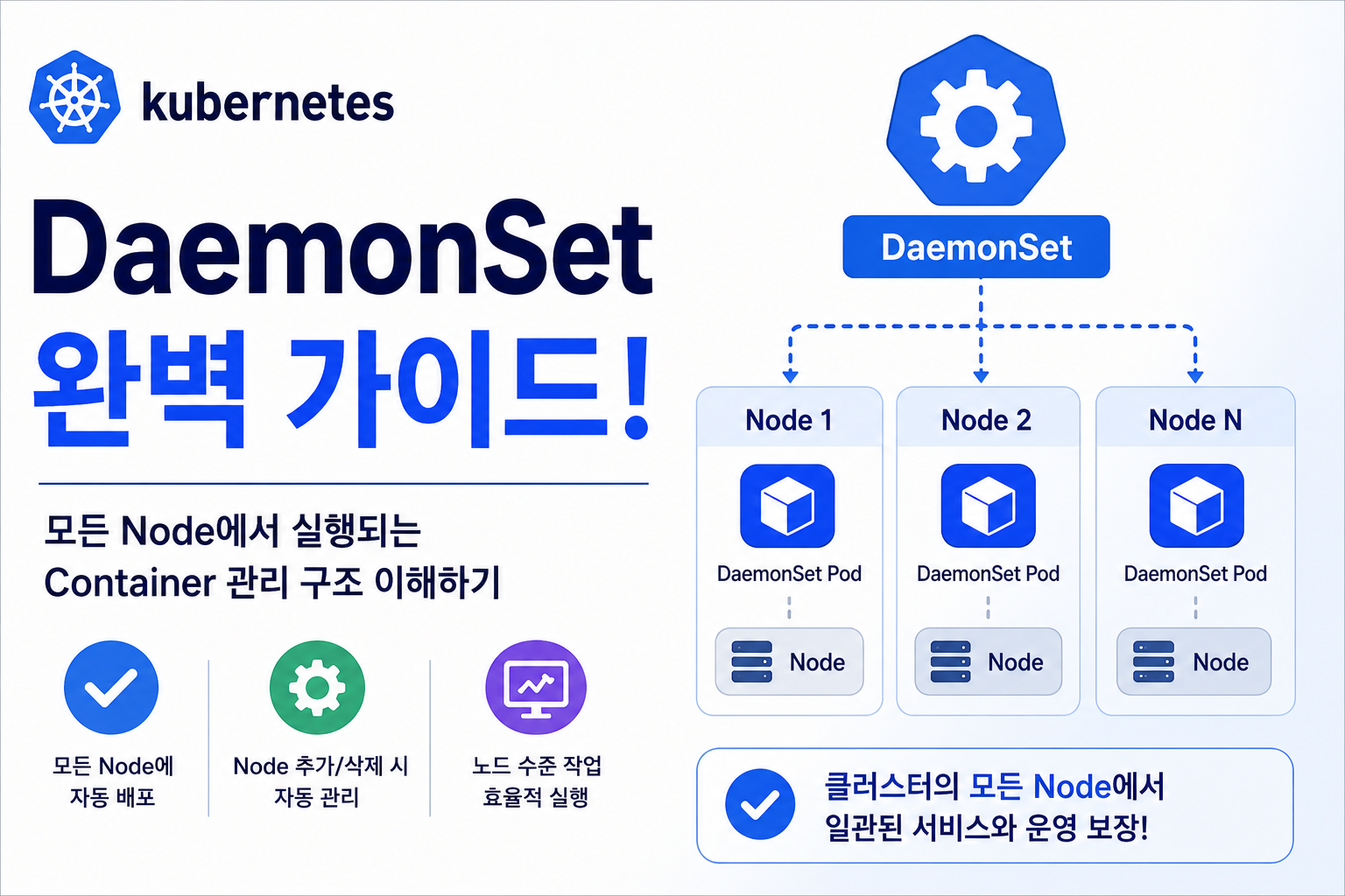 DaemonSet