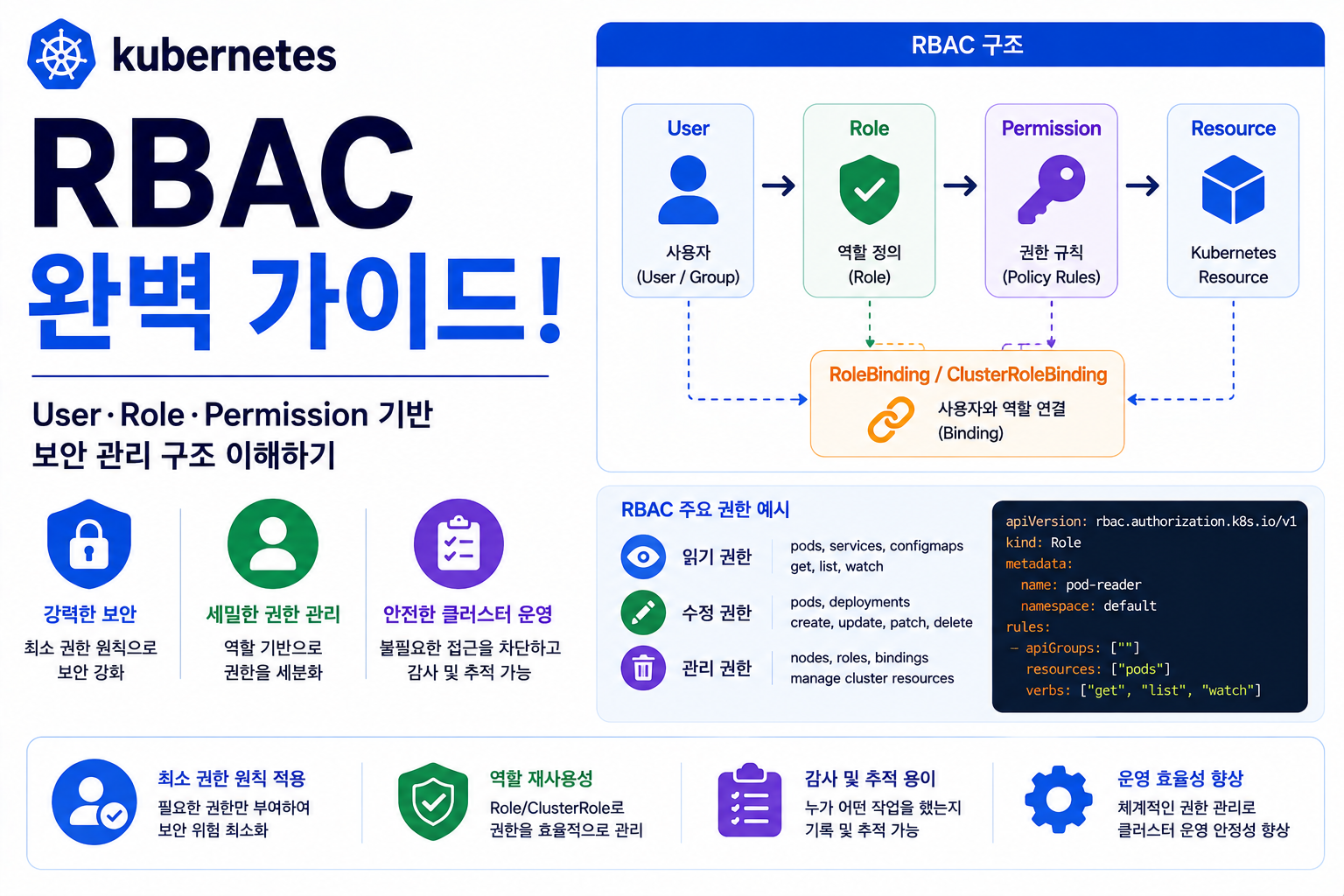 RBAC