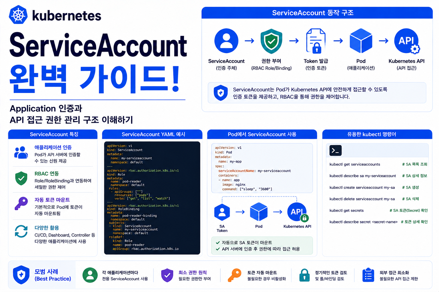 ServiceAccount