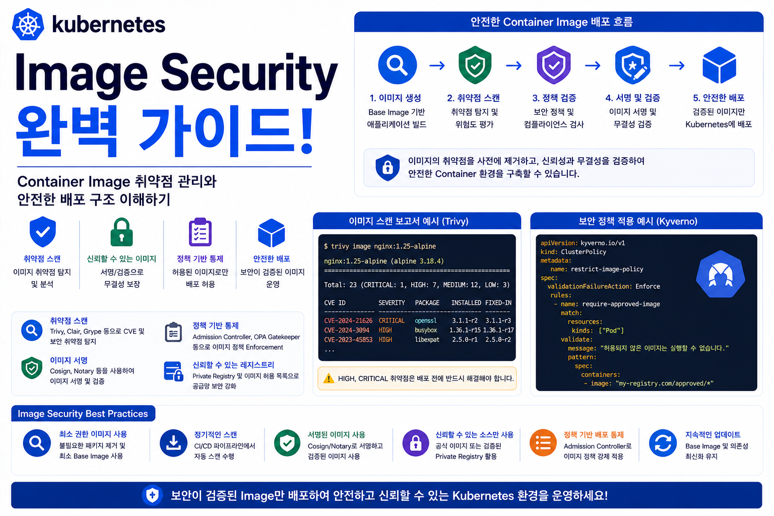 Image Security