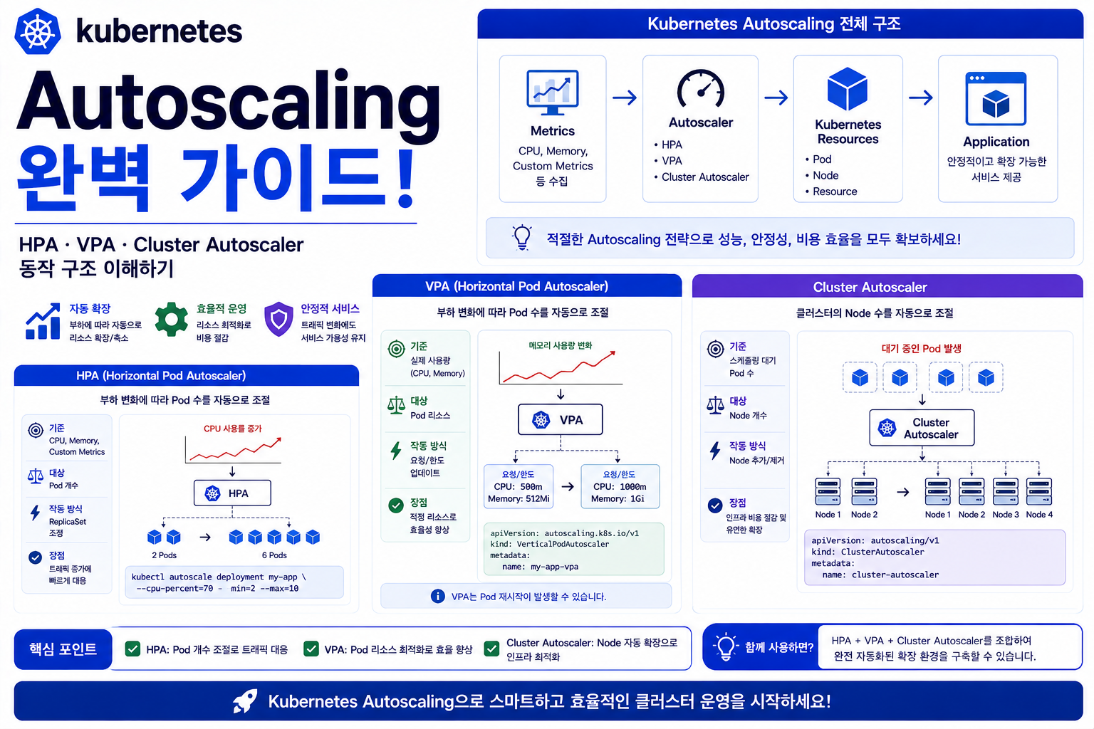 Autoscaling