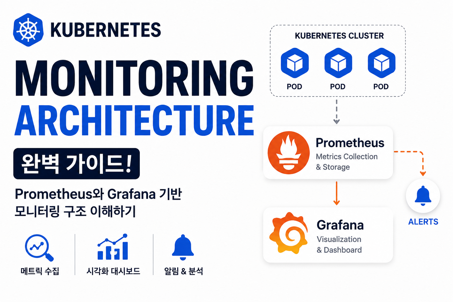 Monitoring