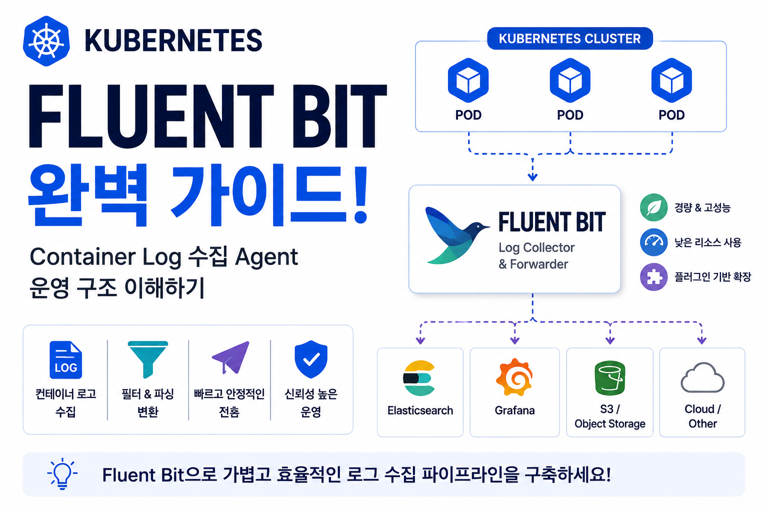 Fluent Bit