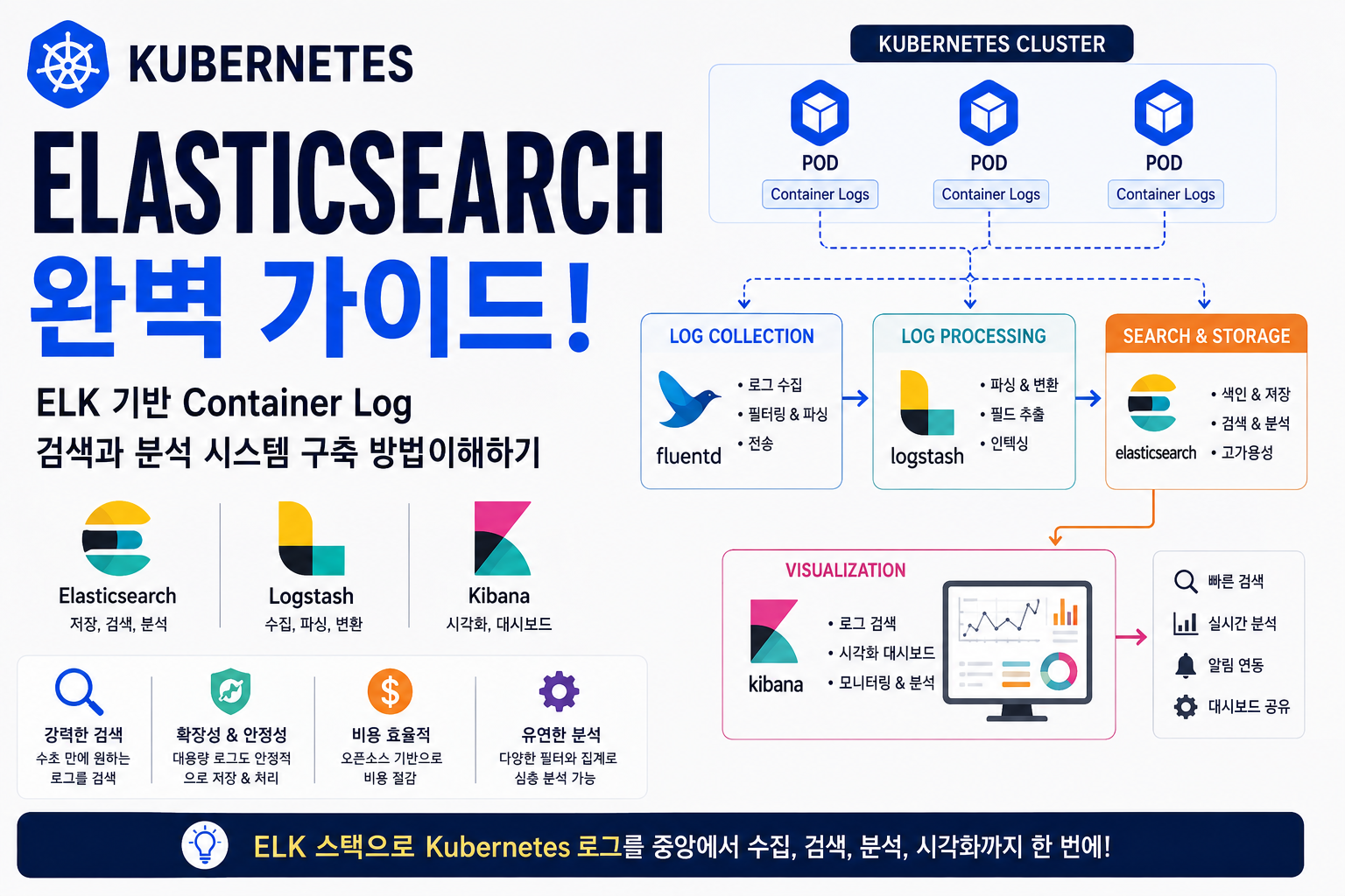 Elasticsearch