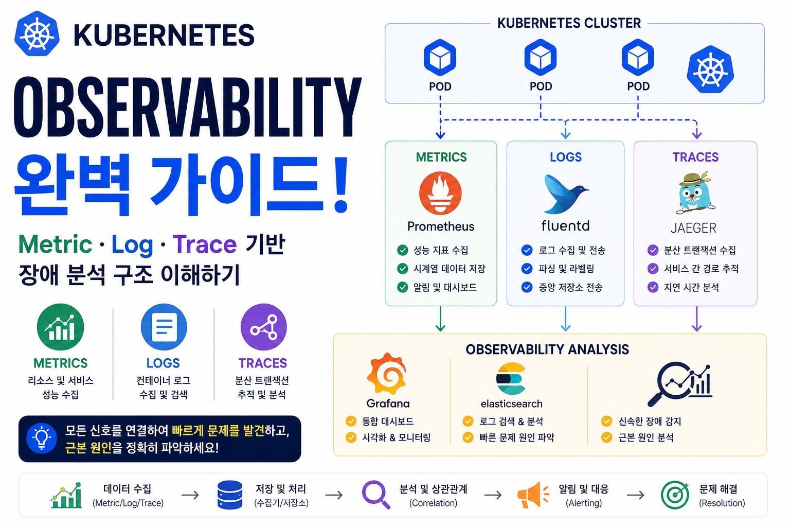 Observability