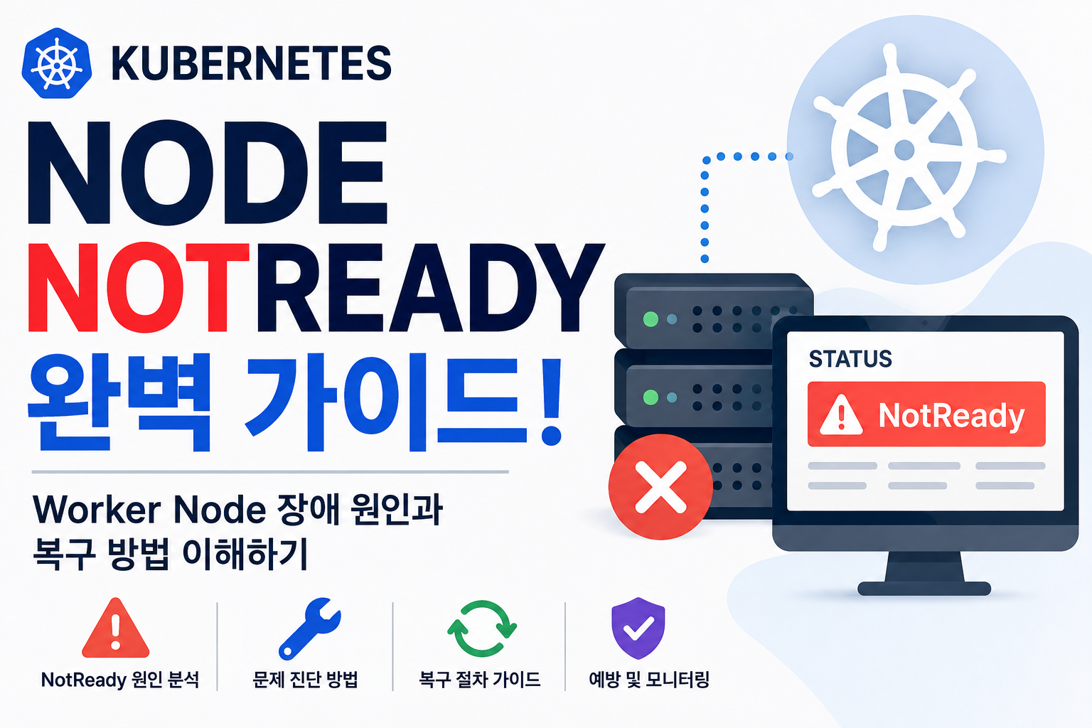 Node NotReady