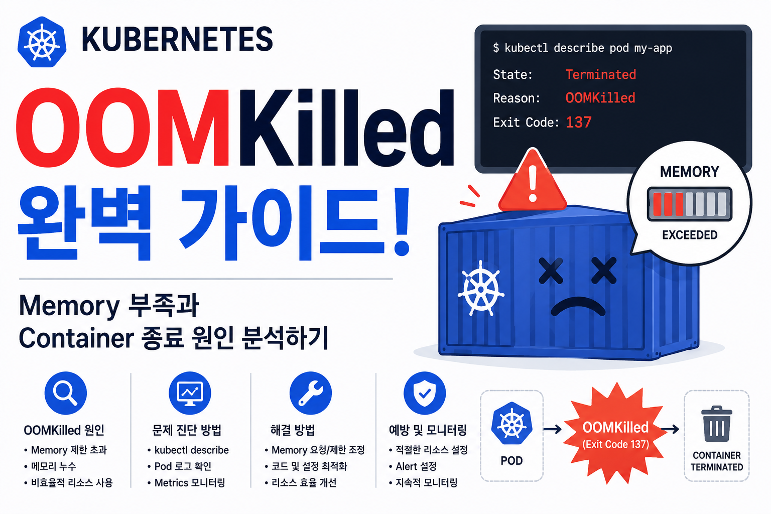 OOMKilled