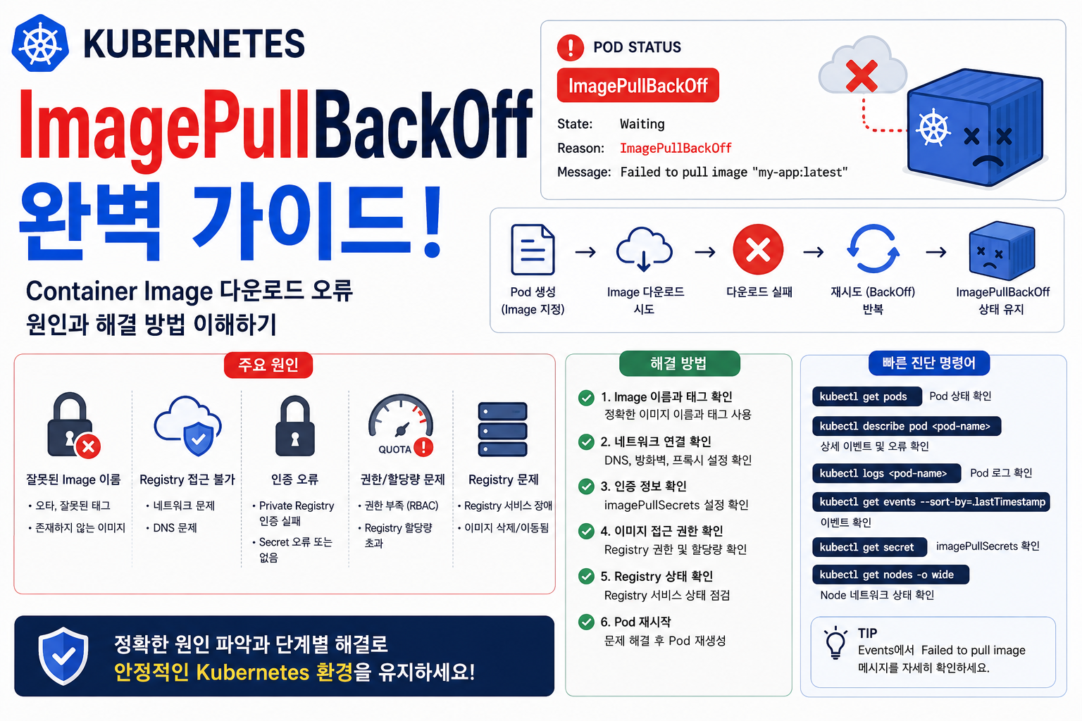 ImagePullBackOff
