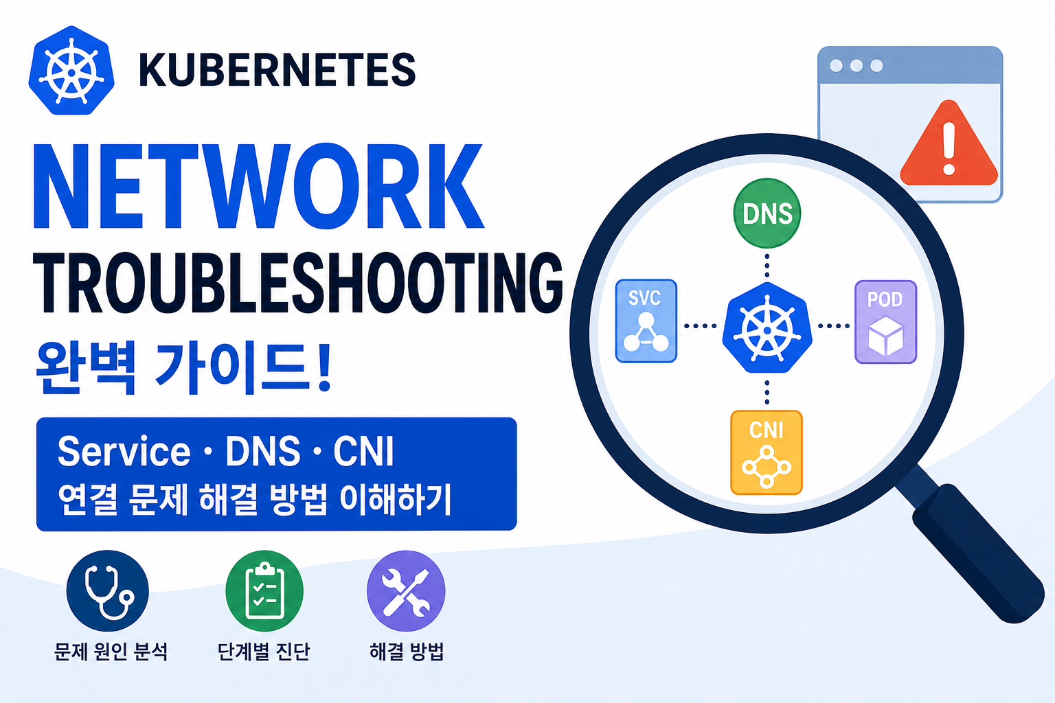 Network Troubleshooting