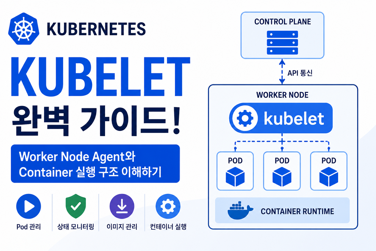 kubelet